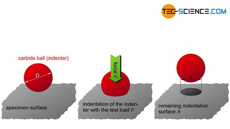 what is brinell hardness test used for|brinell hardness explained.